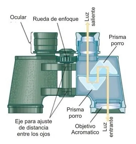 Binocular Hokenn Orbital 7x50mm Con Estuche